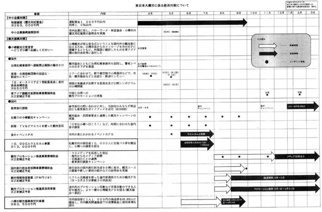 sinsai-keizai-jigyou.jpg