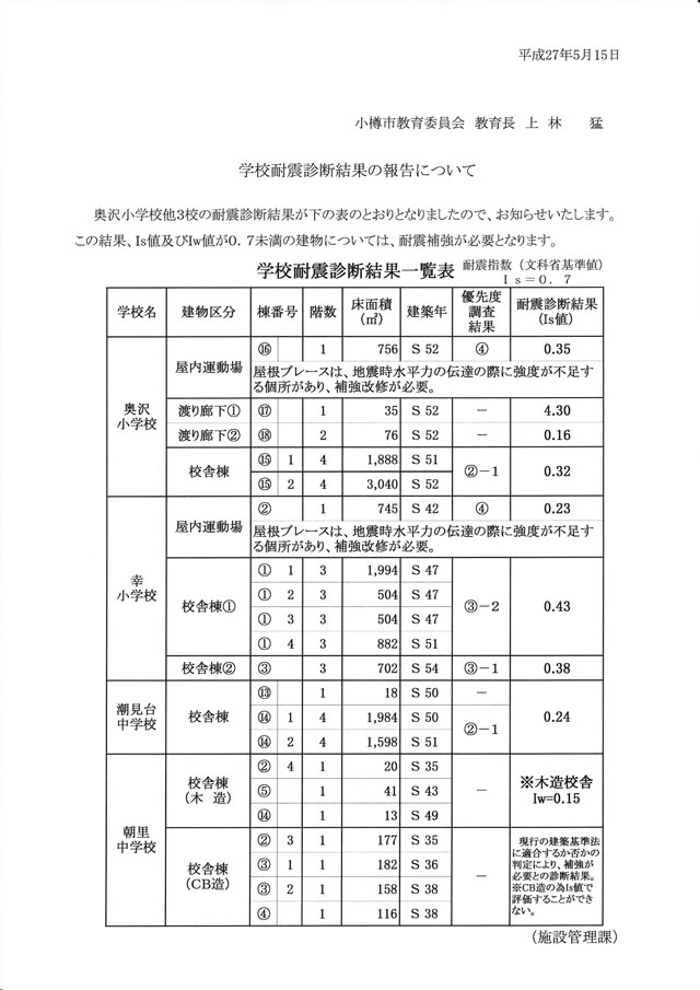 20150515Schooltaishin.jpg