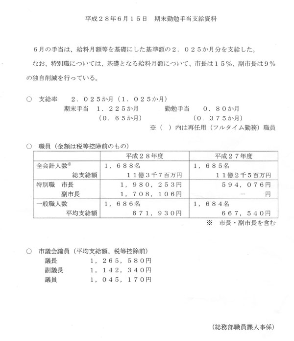 市議会 議員 年収