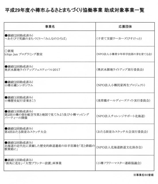 H29machitsukurilist.jpg