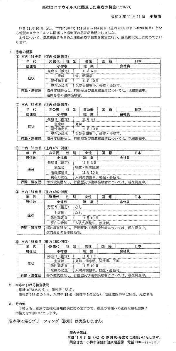 小樽 市 コロナ 感染 者