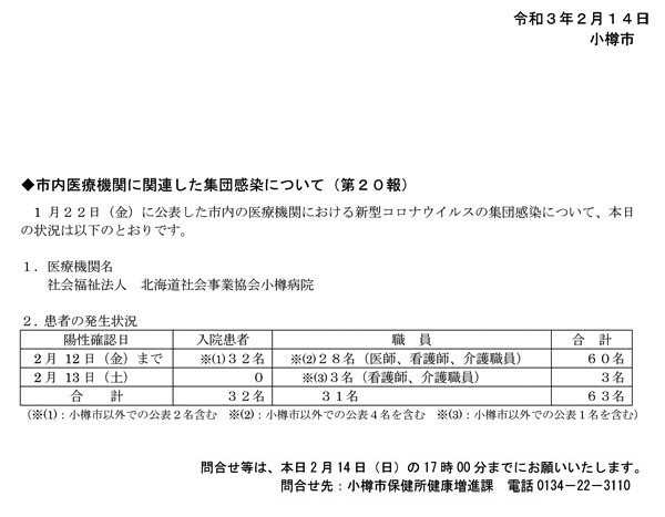 協会 コロナ 小樽 病院